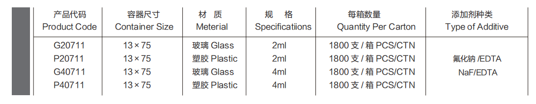 氟化鈉/EDTA(Sodium Fluoride/EDTA）