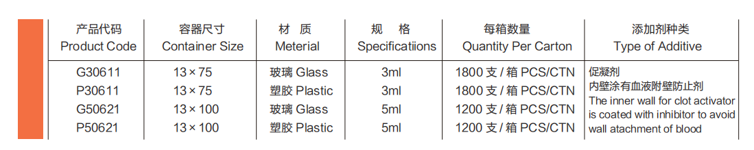 促凝劑（Clot Activator）