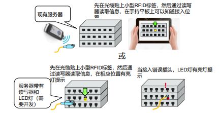 标簽時代下(xià)，RFID究竟多少斤兩？